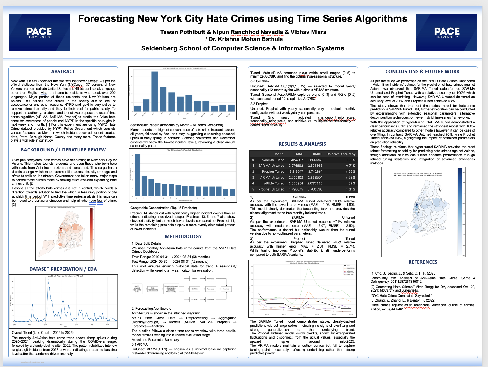 Research poster for Forecasting New York City Hate Crimes using Time Series Algorithms